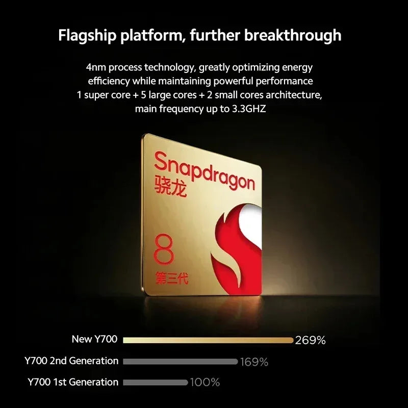 Tablette Lenovo LEGION Y700 2025 Snapdragon 8 Gen 3 Écran 8.8" 165Hz 6550mAh - AgorAstrA