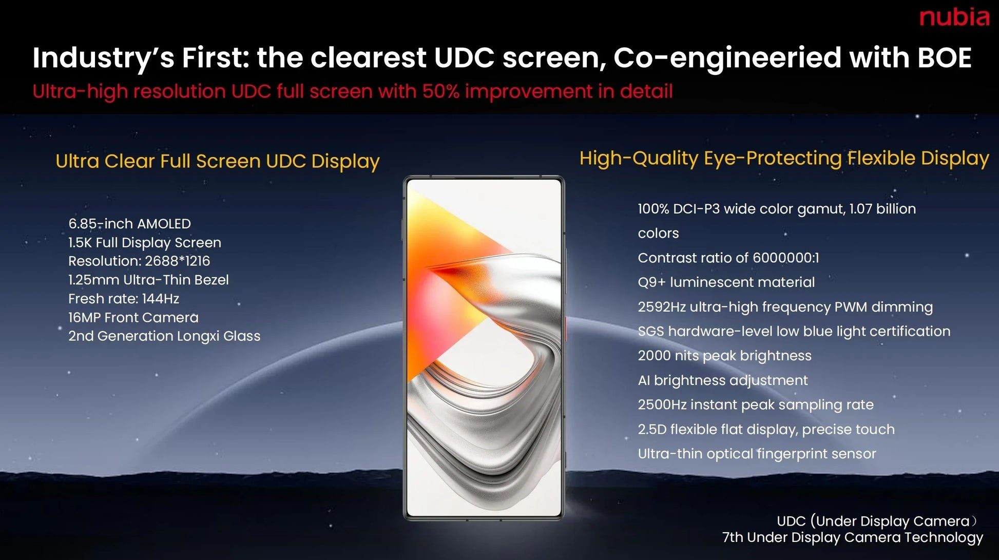 Nubia Z70S Ultra 5G - Octa Core - Batterie 6600mAh - Écran 144Hz - AgorAstrA