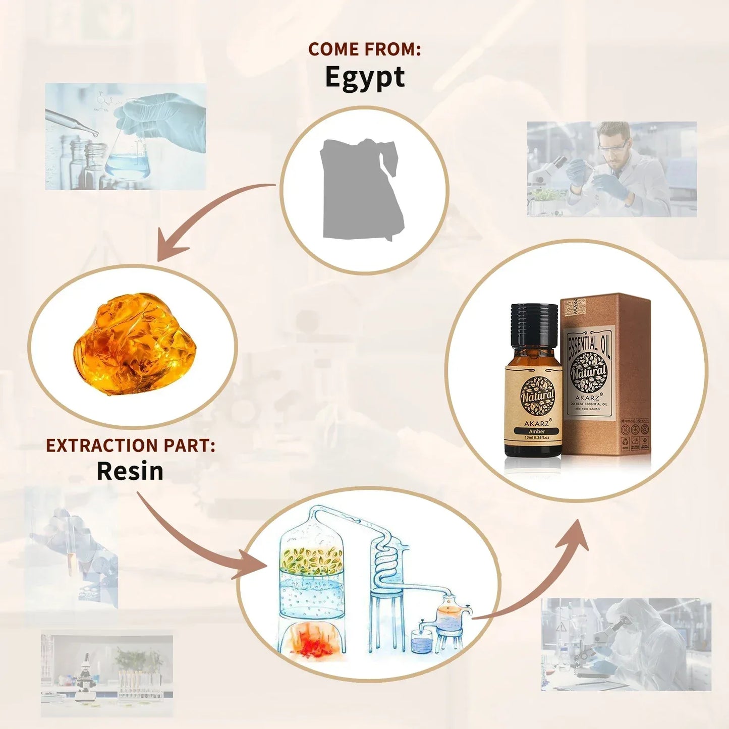 Huile Essentielle d'Ambre Polyvalente - Bougies Savons Aromathérapie Diffuseur - AgorAstrA